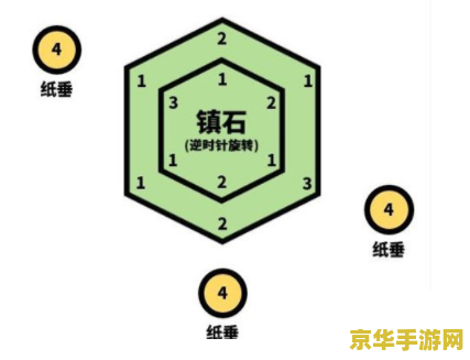 原神镇石其四怎么获得