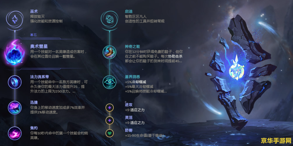 英雄联盟法强天赋