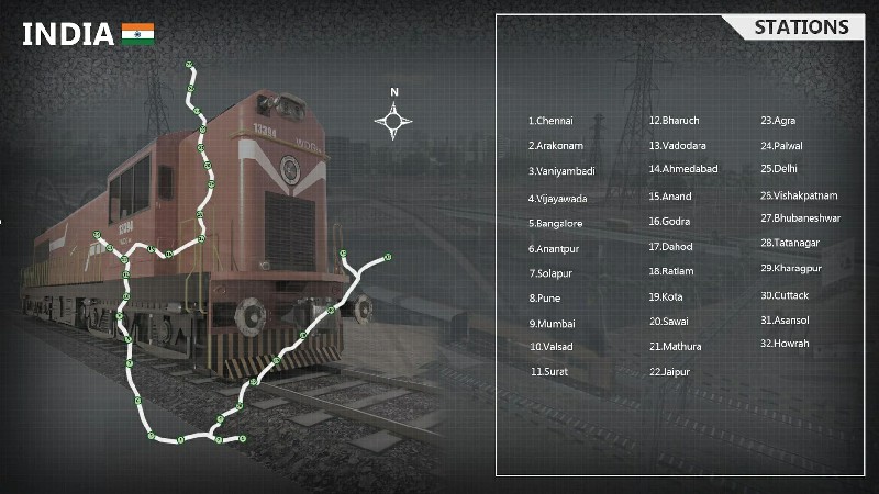 印度火车模拟器2026截图6