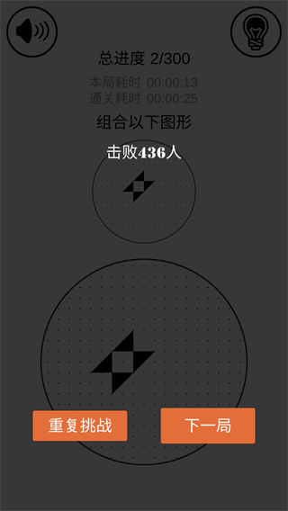 层叠消融